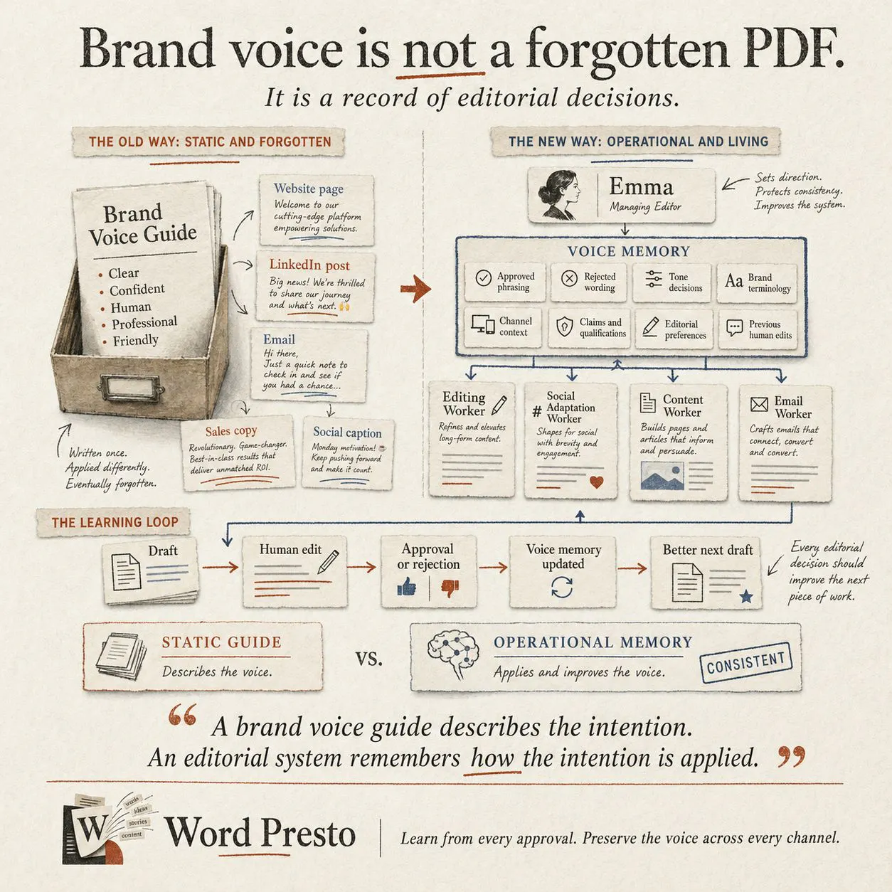 Word Presto gallery image