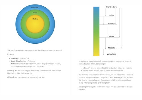 Painless Rails pre-launch gallery image