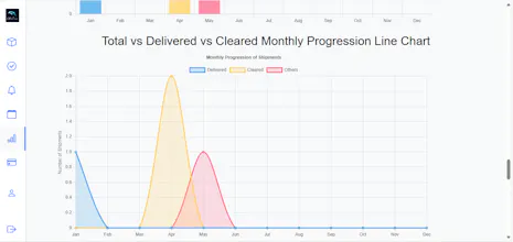 SeaTracePro Saas gallery image