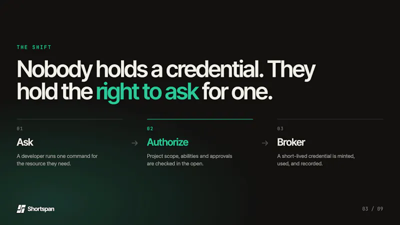 Shortspan screenshot 3