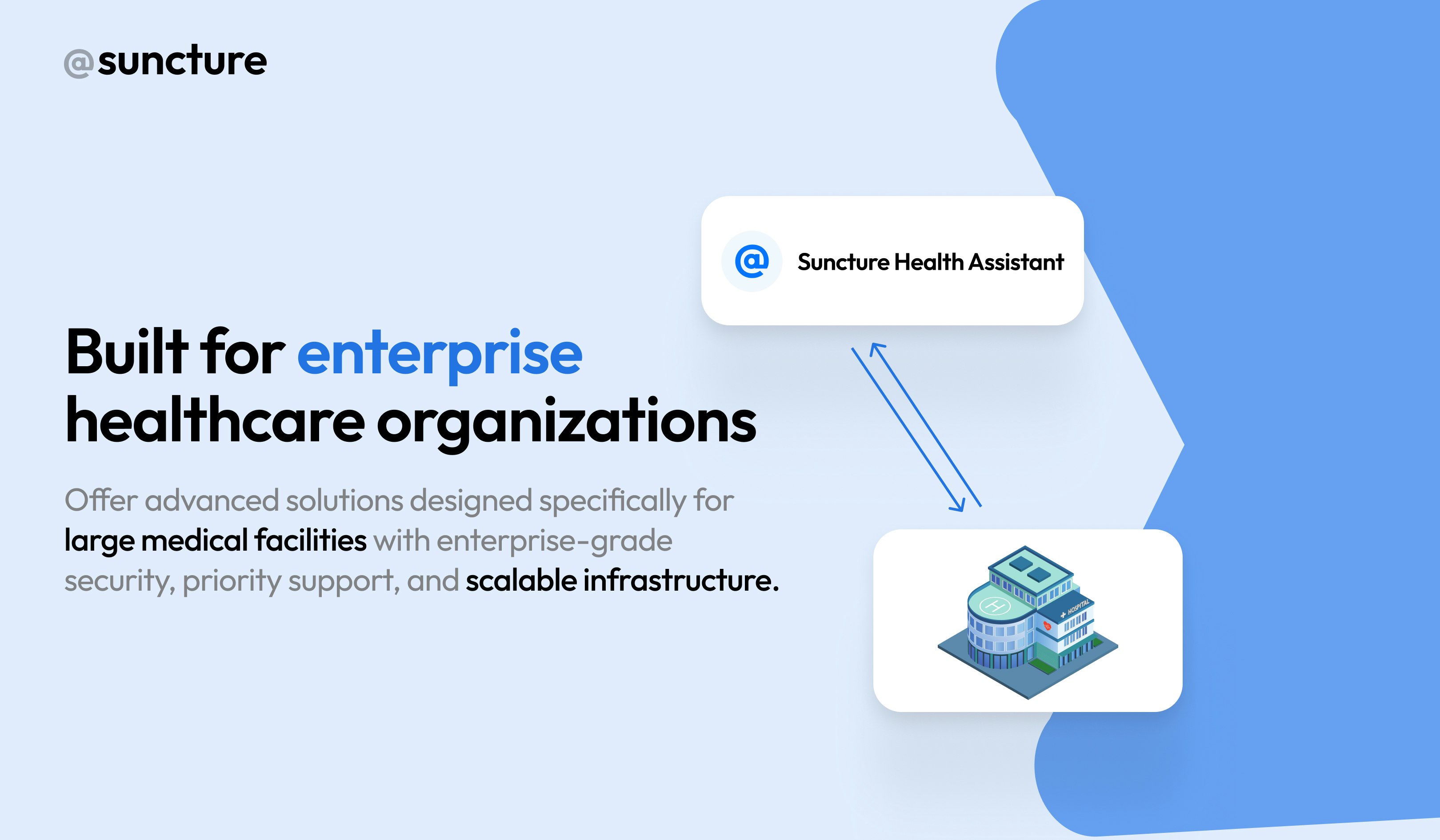 Sunvat - Een AI-agentplatform voor autonome, verbonden gezondheidszorg media 8