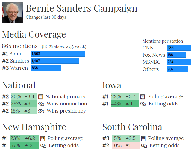 Town Hall Index gallery image