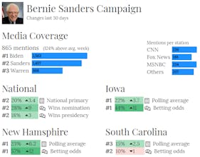 Town Hall Index gallery image