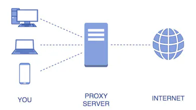 Proxy helper gallery image