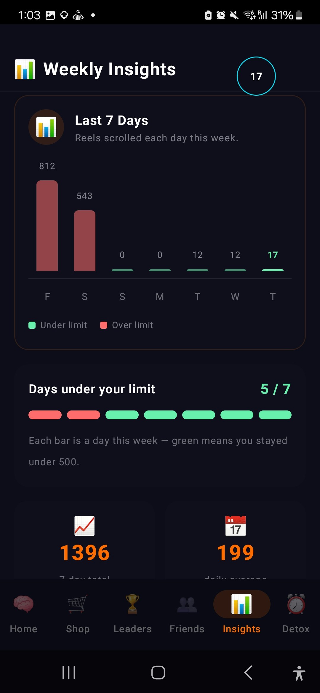 Reelax - Scroll tracker gallery image
