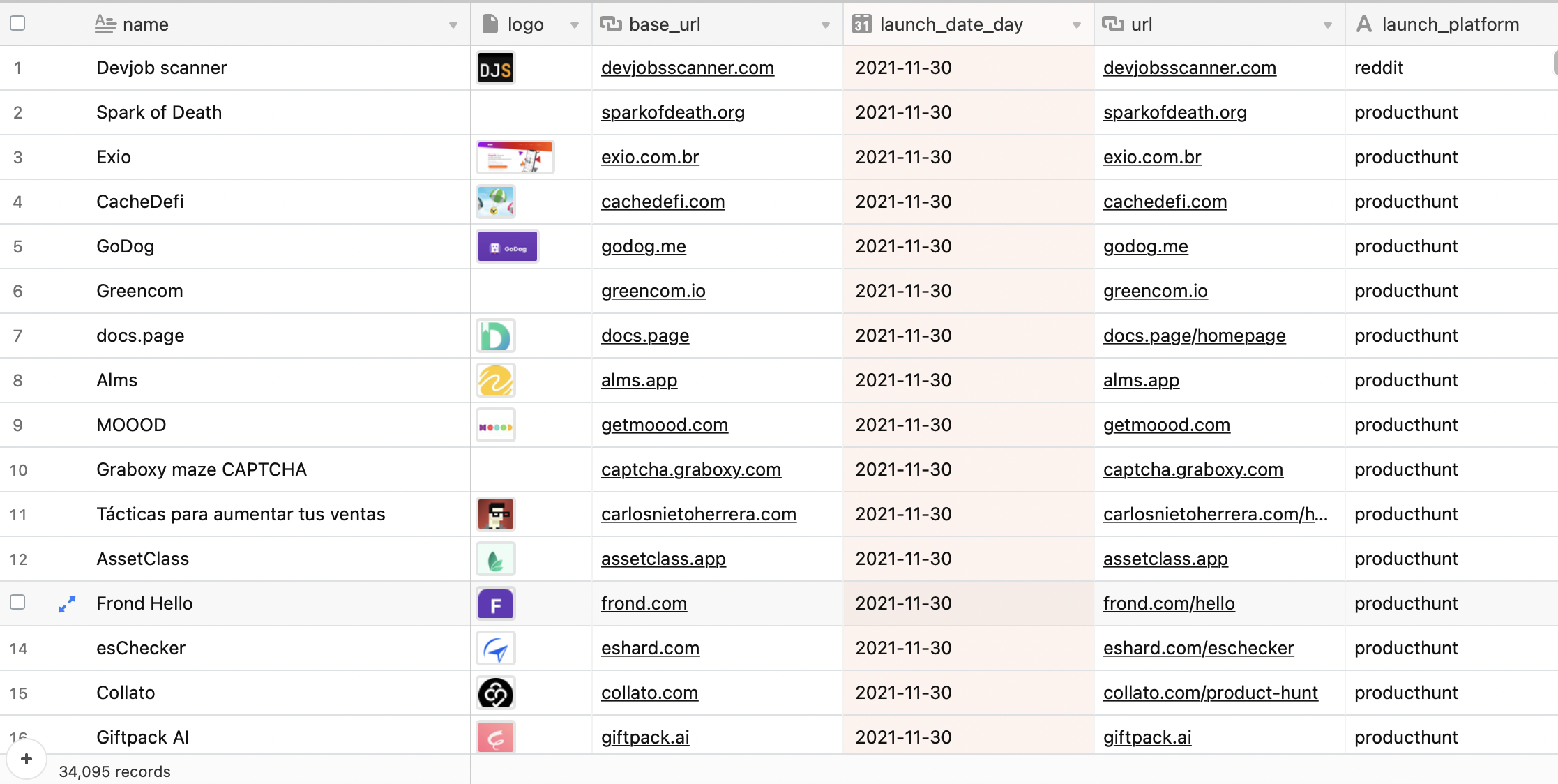 VC Data  gallery image