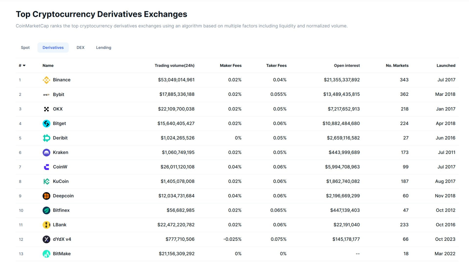 Crypto Exchange Development - Screenshot 3 showing product features and functionality