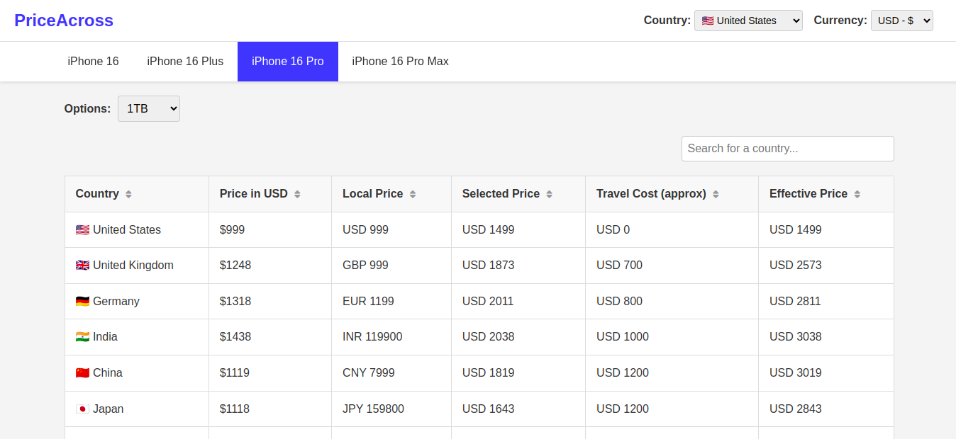 PriceAcross media 3