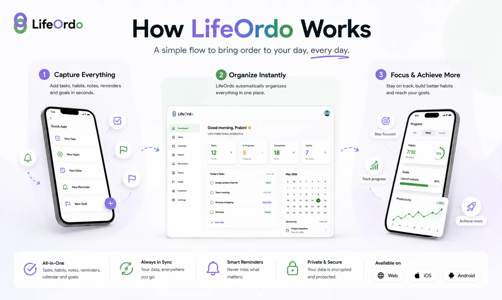 LifeOrdo gallery image