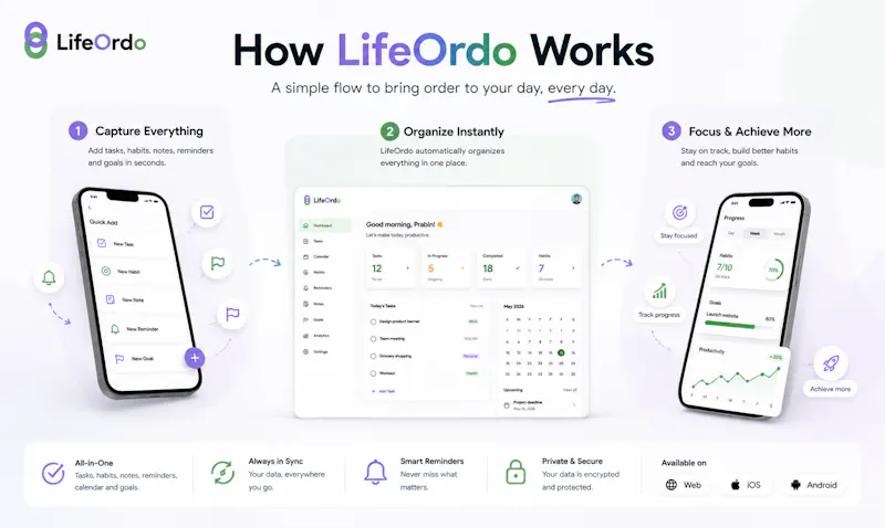 LifeOrdo screenshot 5