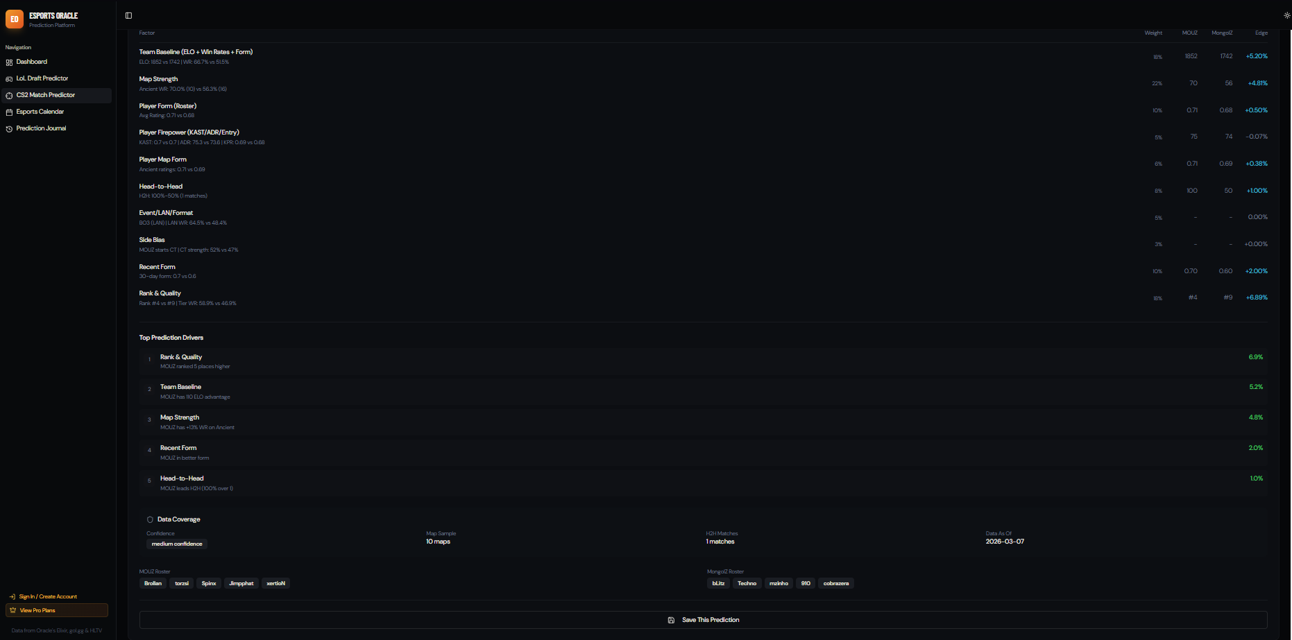 Esports Oracle gallery image