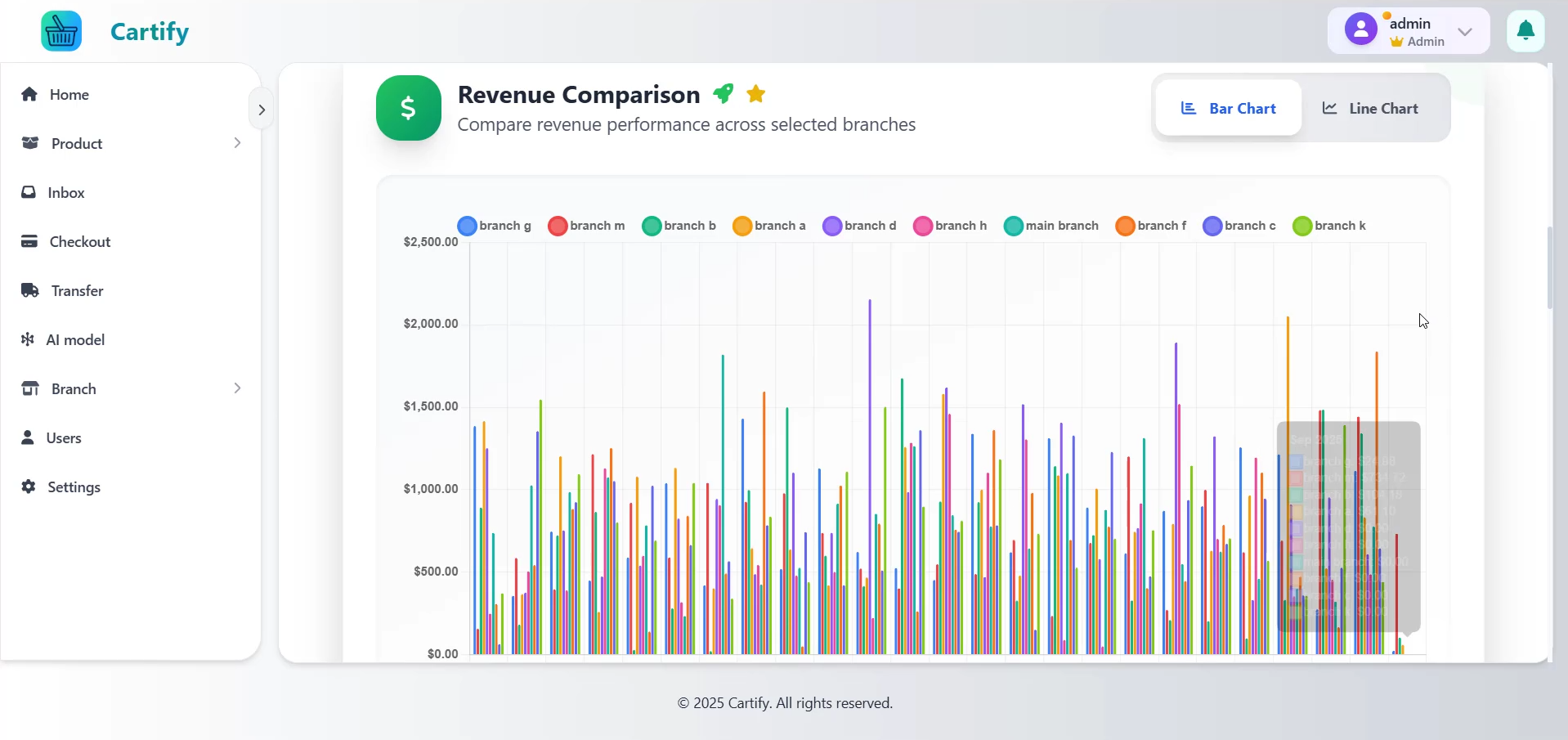 Cartify bakkal - Akıllı süpermarket medya 9