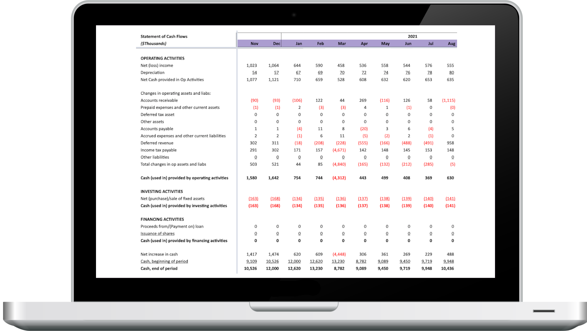 FlowCog Financial Models gallery image