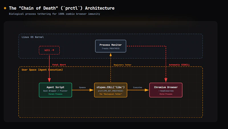 Agent Bulletproof Browser screenshot 2