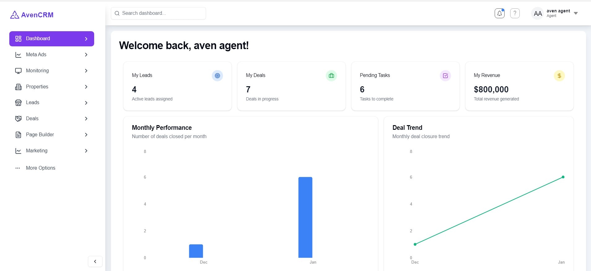 Avencrm - Gayrimenkul başarınızı güçlendiren CRM medya 2