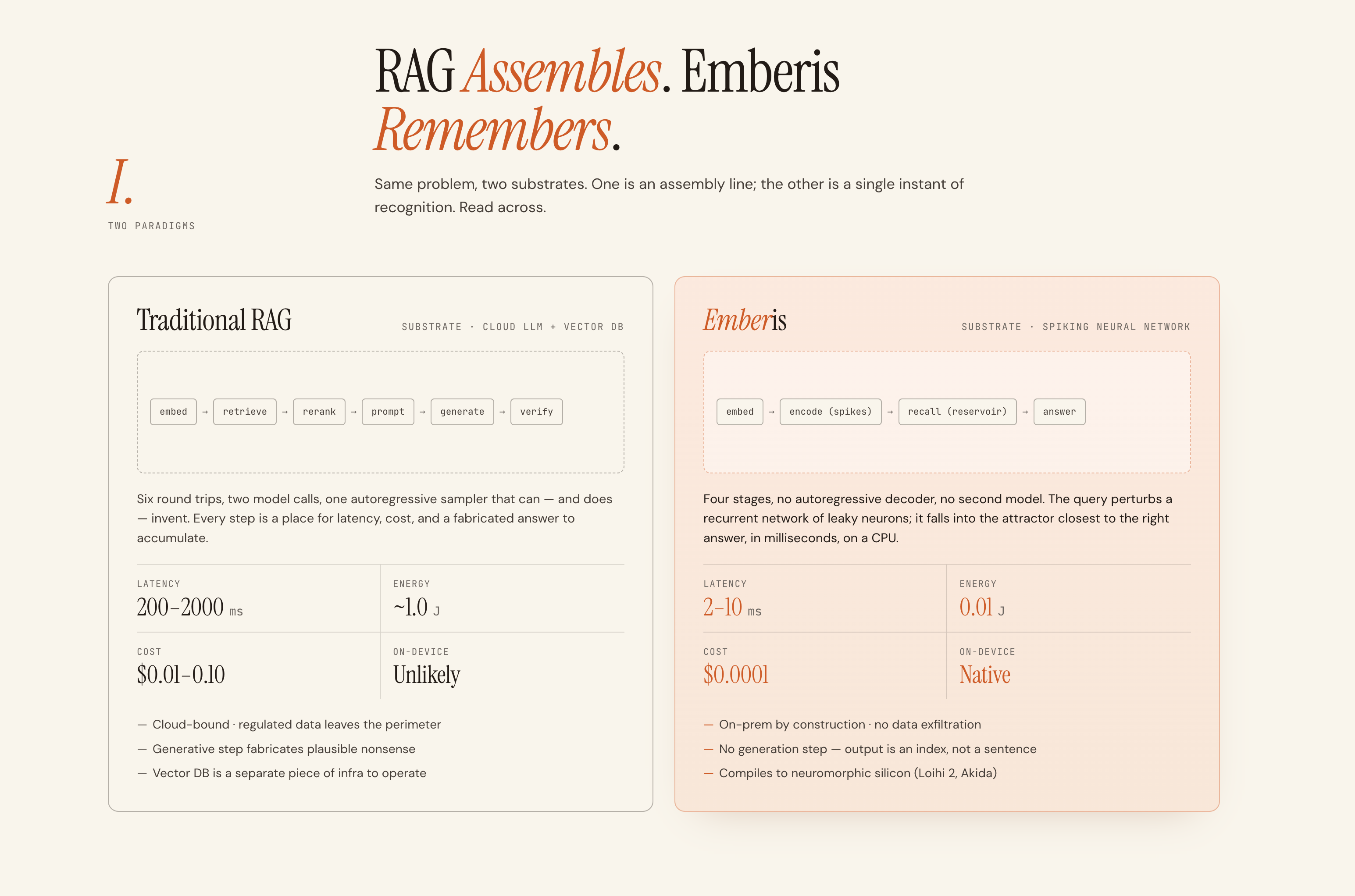 Emberis AI Decision Intelligence gallery image