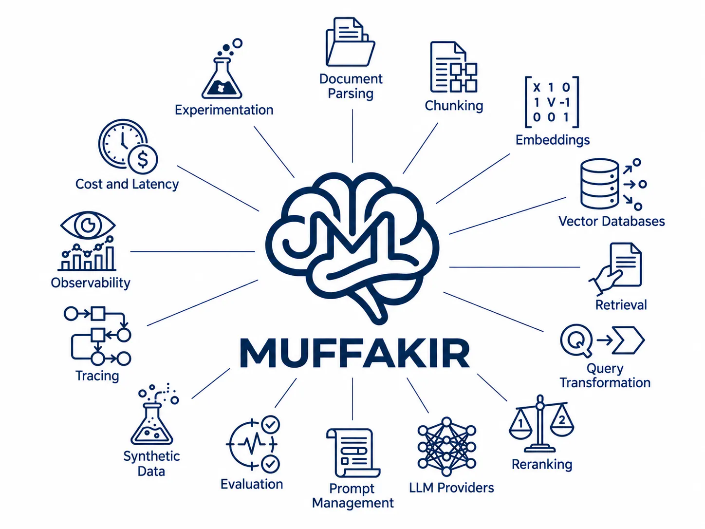Muffakir gallery image