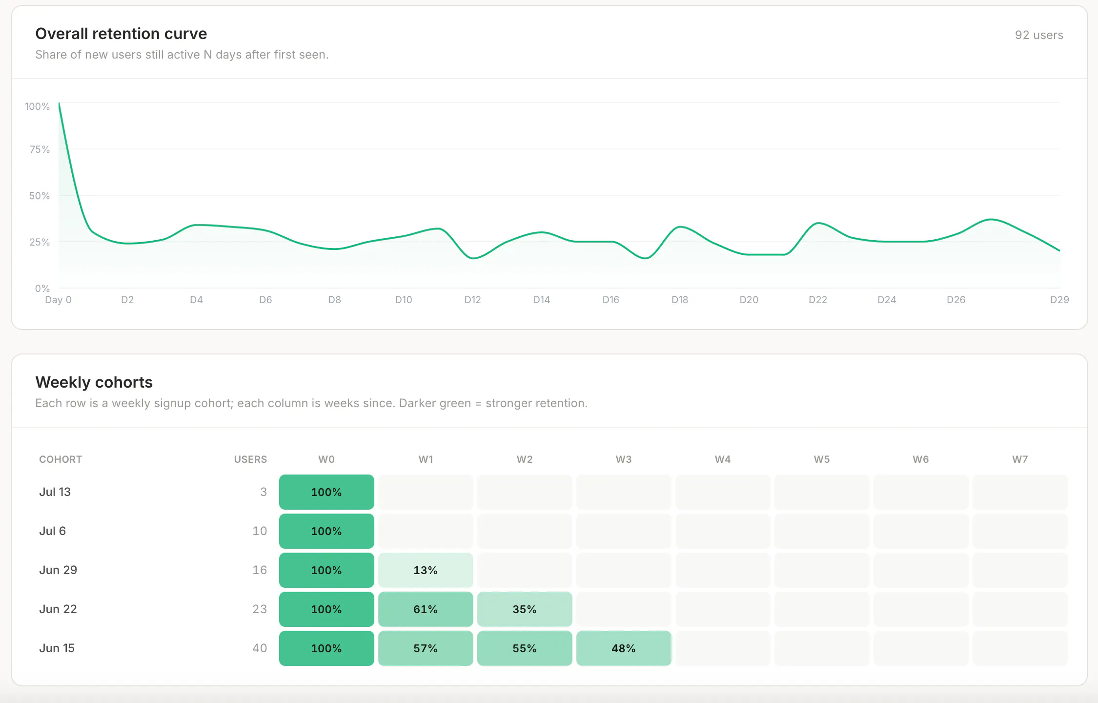 OnRamp Analytics gallery image