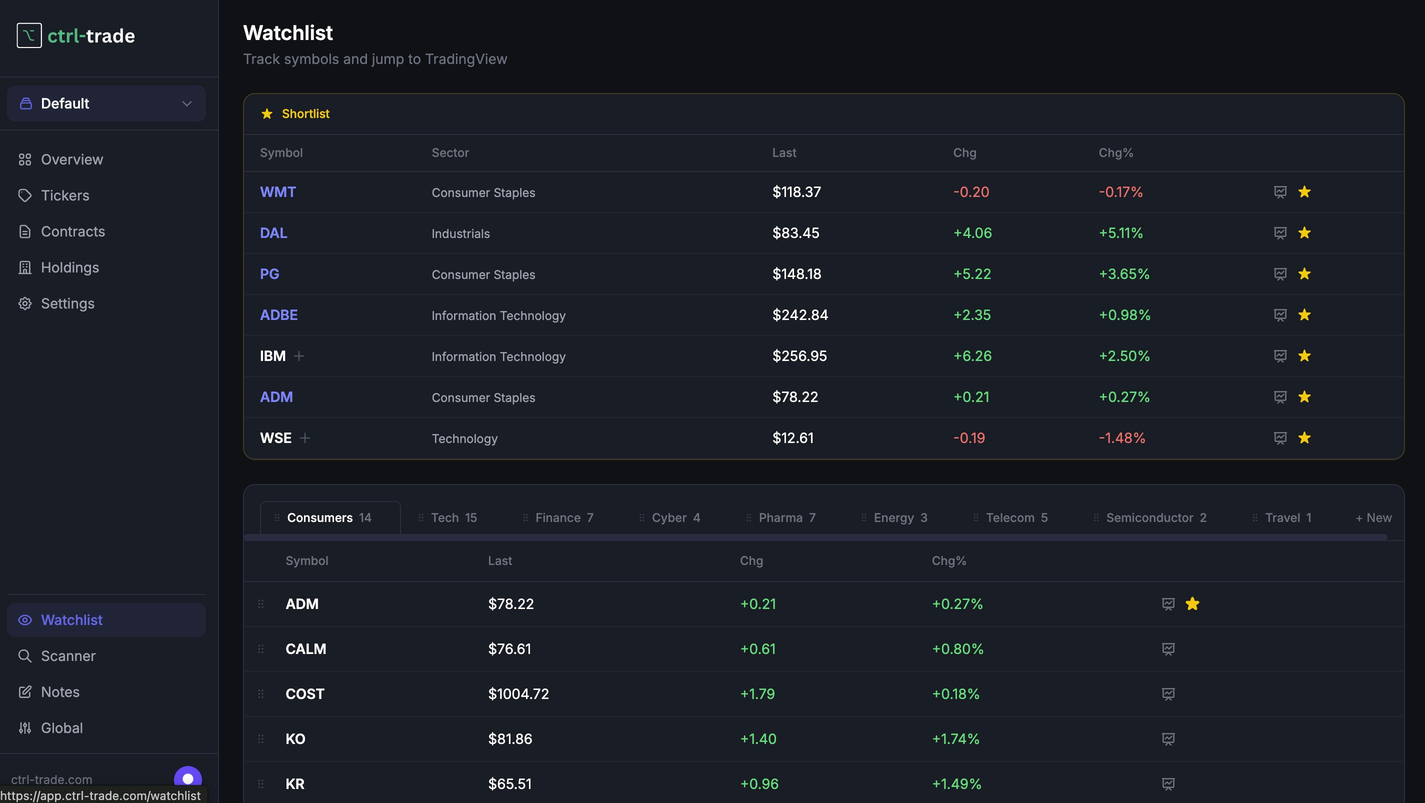 Ctrl-Trade gallery image