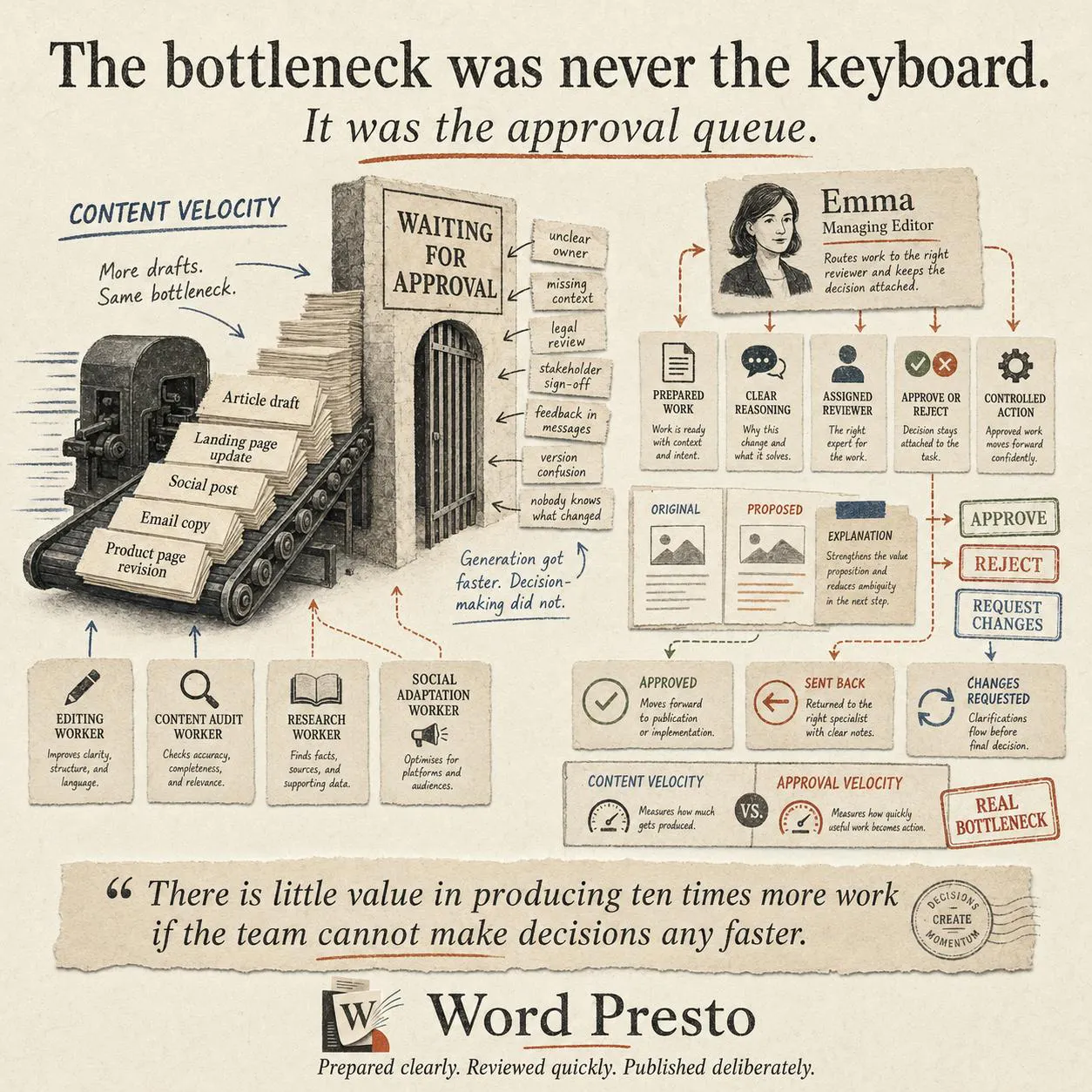 Word Presto gallery image