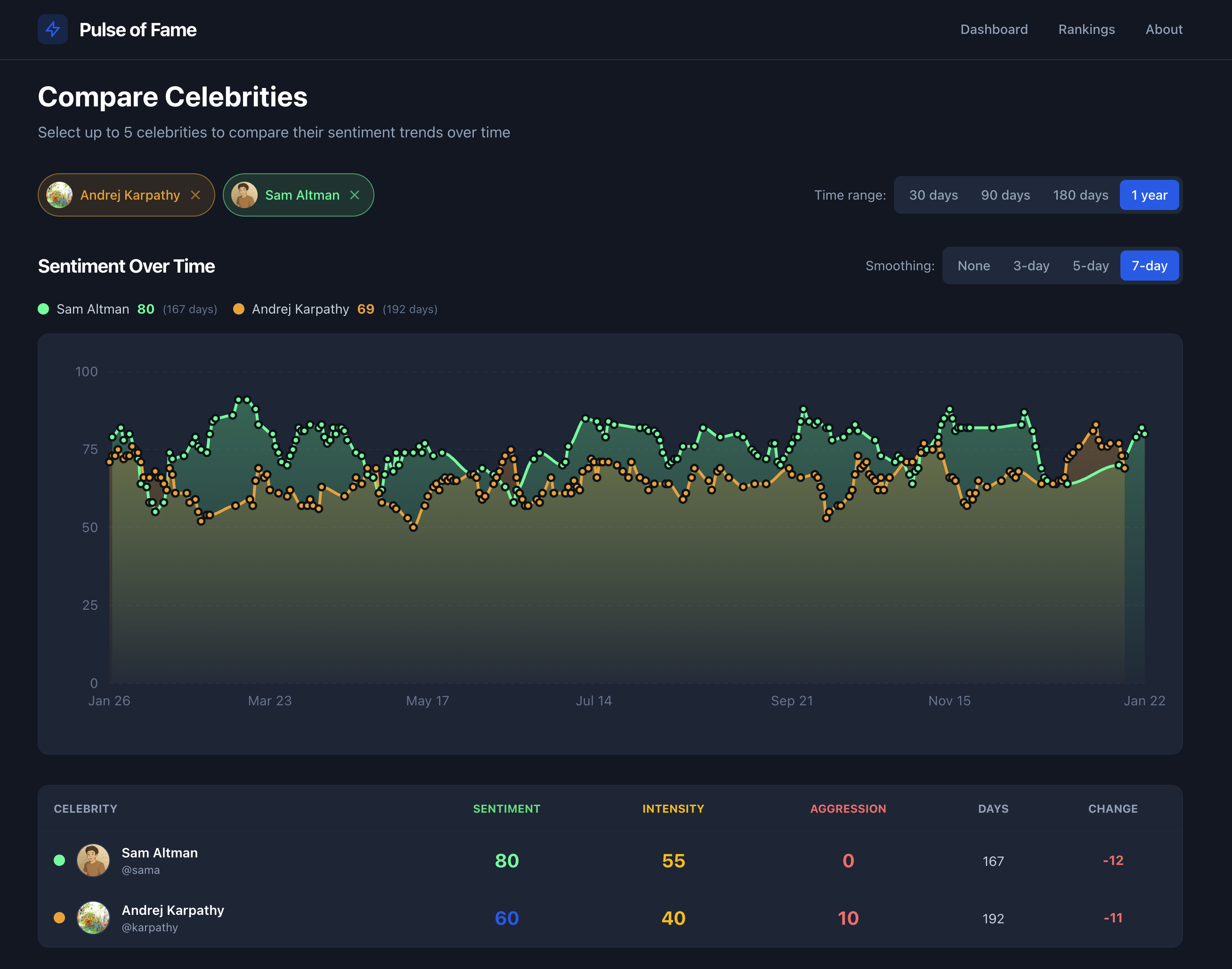 Pulse of Fame - Screenshot 3 showing product features and functionality
