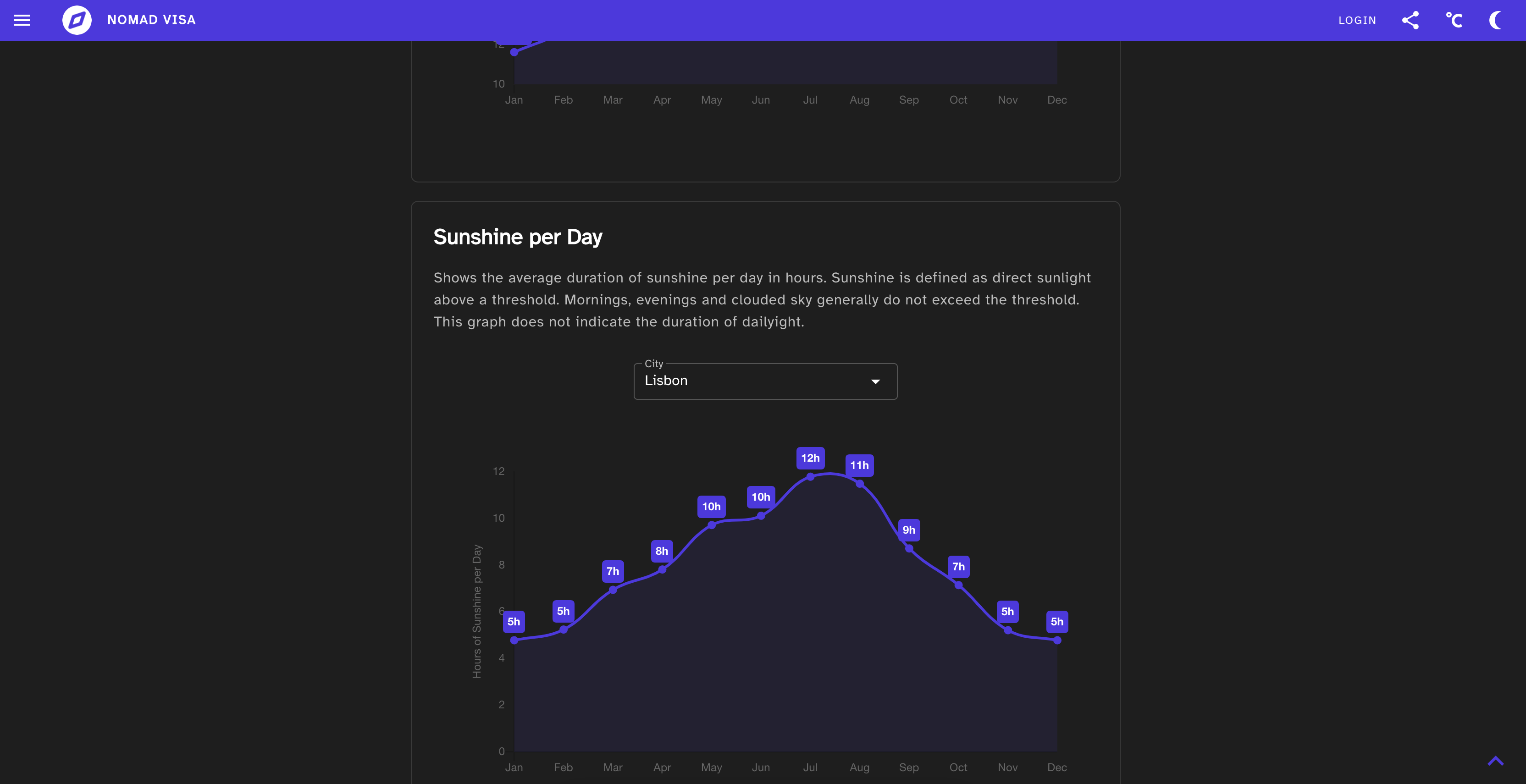 Nomad Visa gallery image
