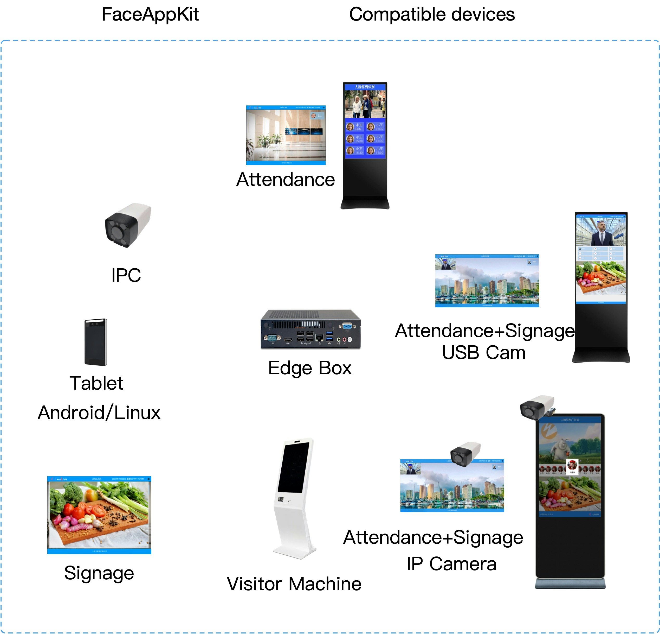 Fasapkit media 3