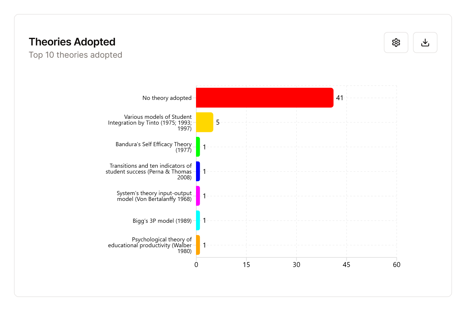 GraceLitRev: Research Assistant Tool gallery image