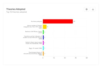 GraceLitRev: Research Assistant Tool gallery image