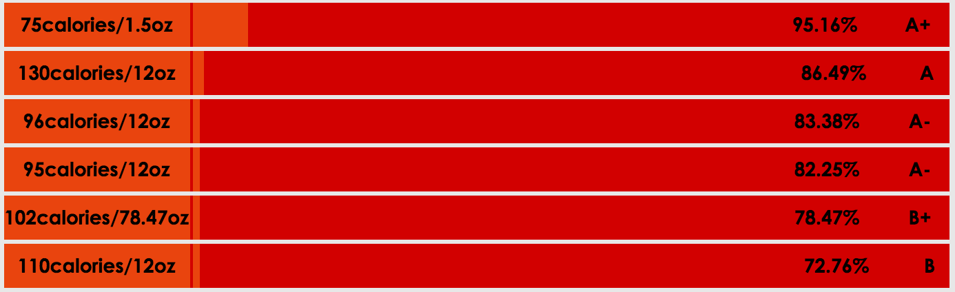 Calories In Alcohol gallery image