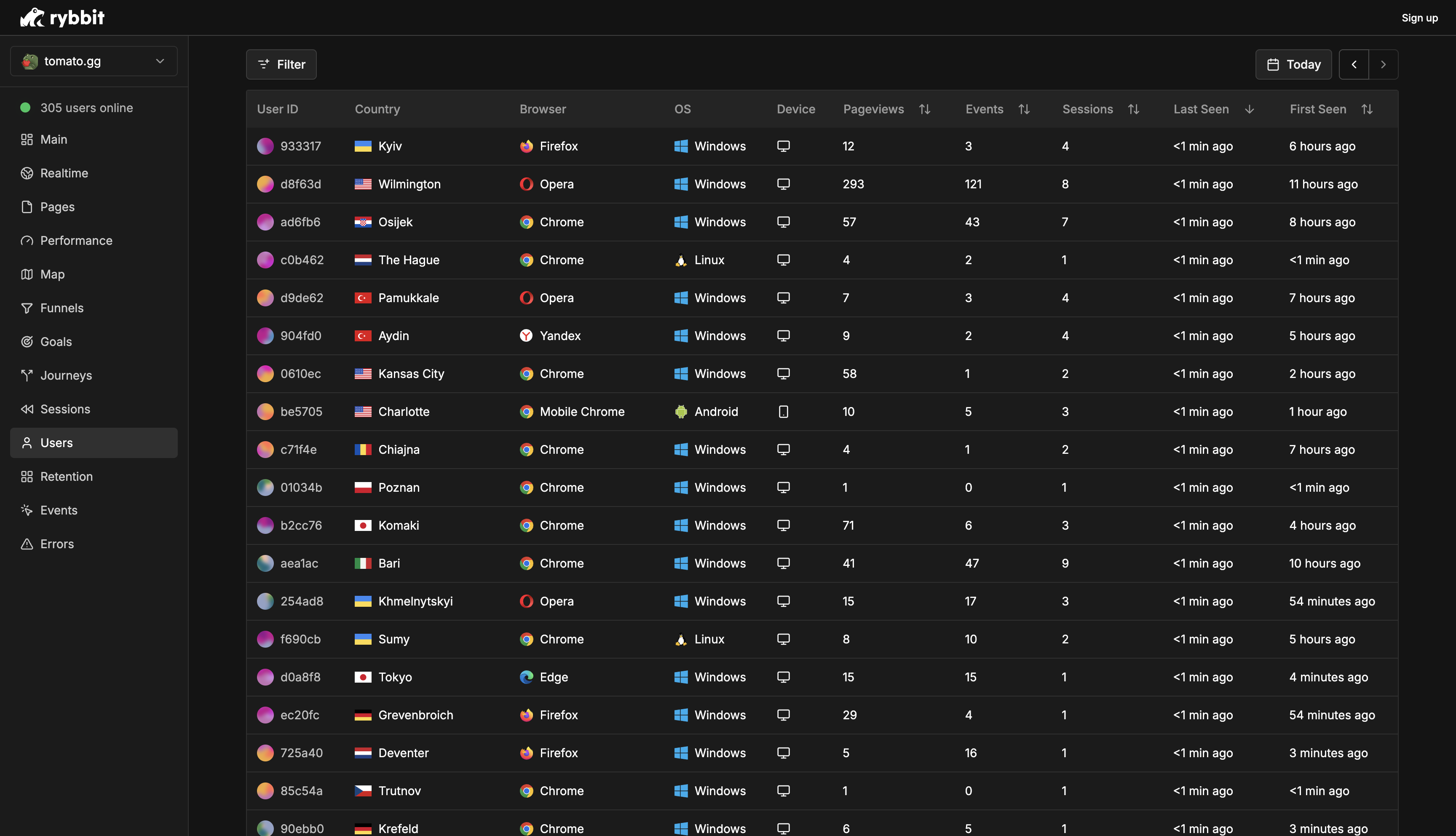 Rybbit - การเปลี่ยนโอเพนซอร์ส Google Analytics media 12