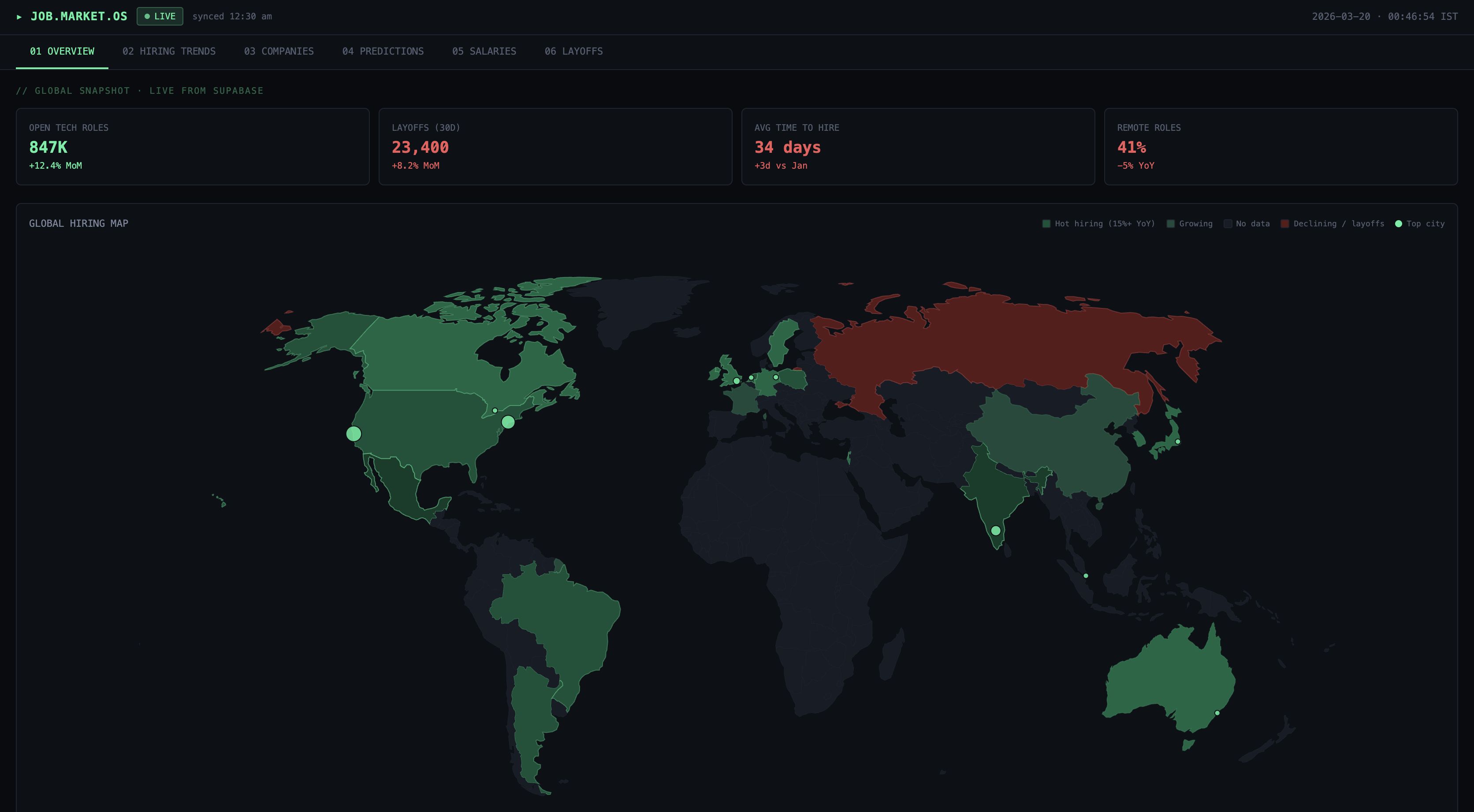 Job Market World gallery image