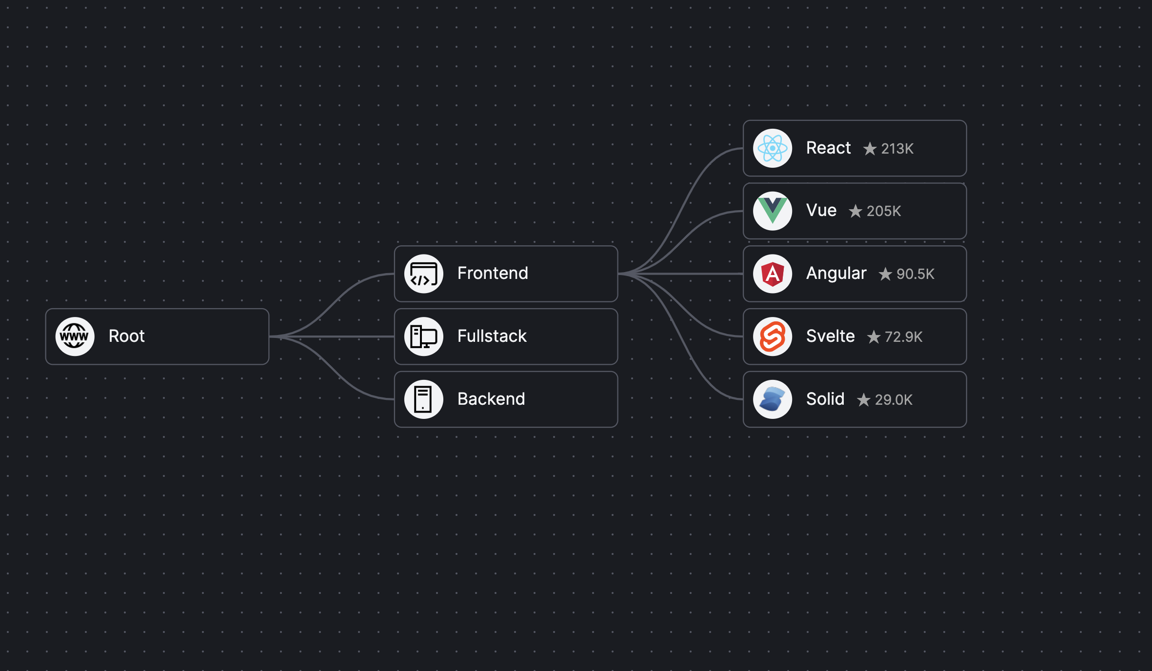 Média Dev Tech Explorer - Trouvez facilement des projets open source sympas et leurs alternatives 1