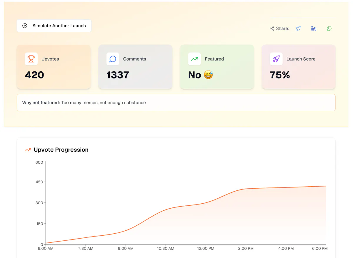ProductHunt Chaos Simulator