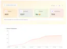 ProductHunt Chaos Simulator