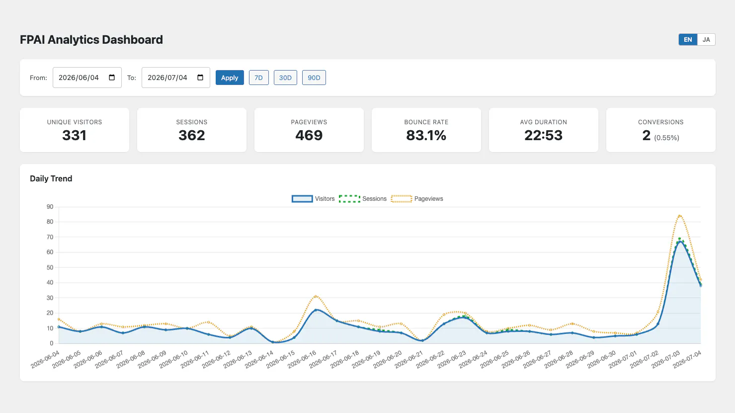 FPAI – First-Party AI Analytics 截图 2