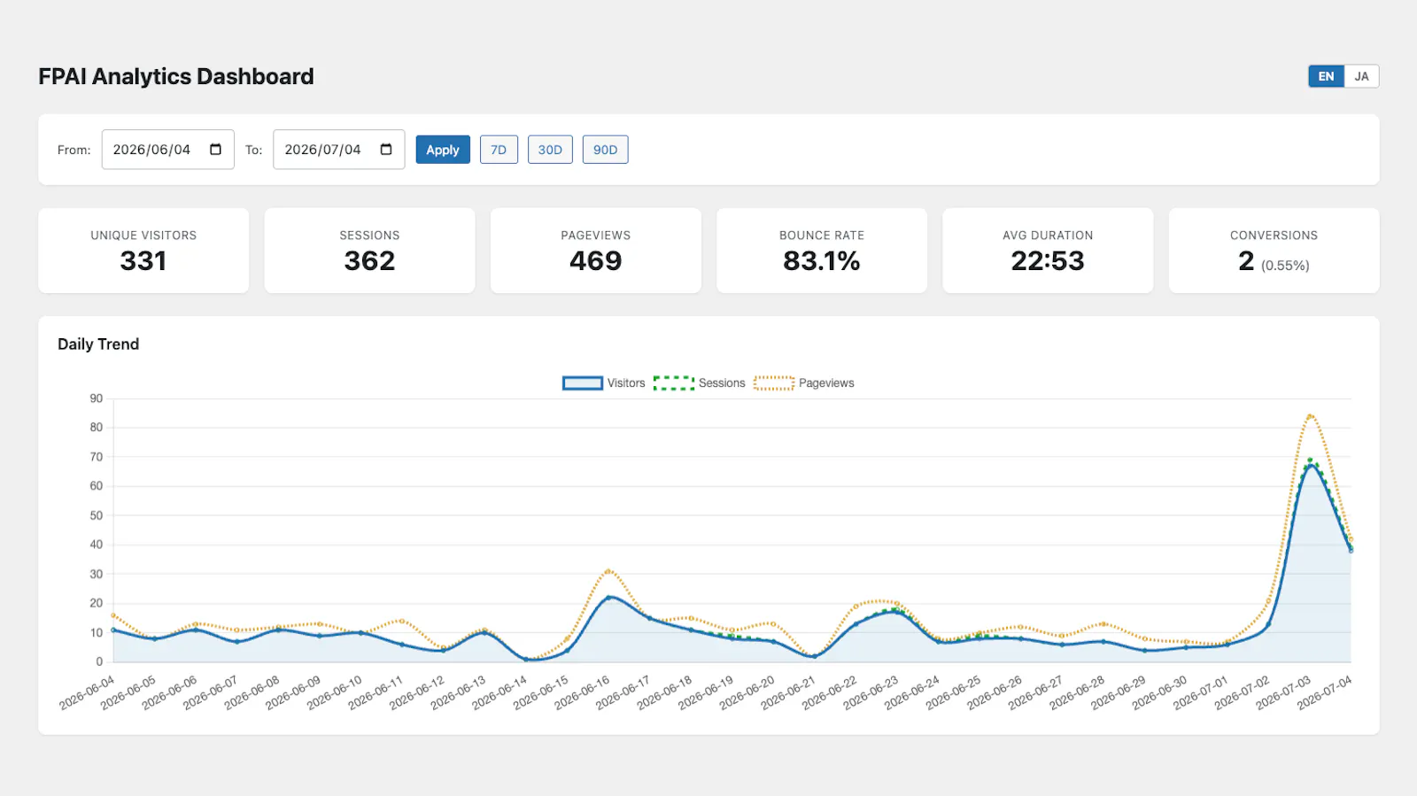 FPAI – First-Party AI Analytics screenshot 2
