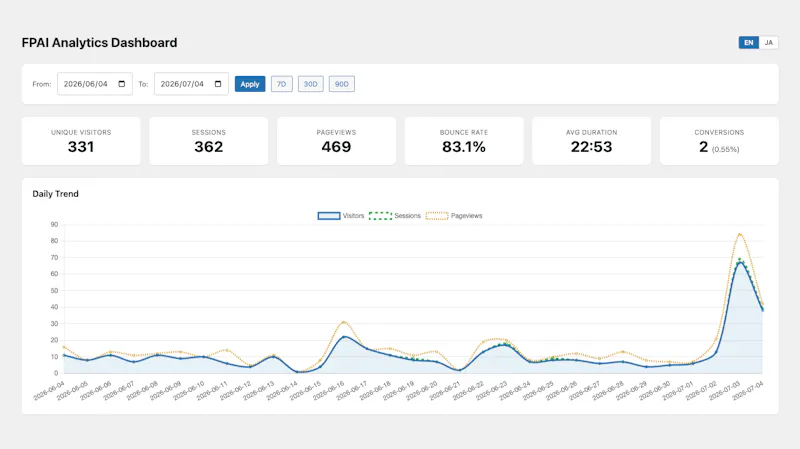 FPAI – First-Party AI Analytics screenshot 2
