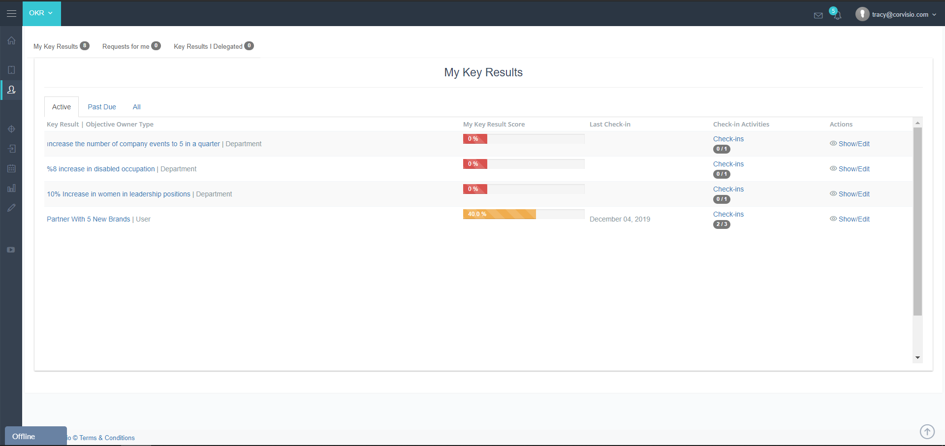 Corvisio OKR gallery image