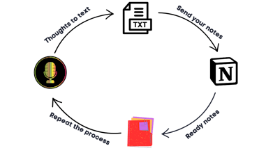 Talk2Note gallery image