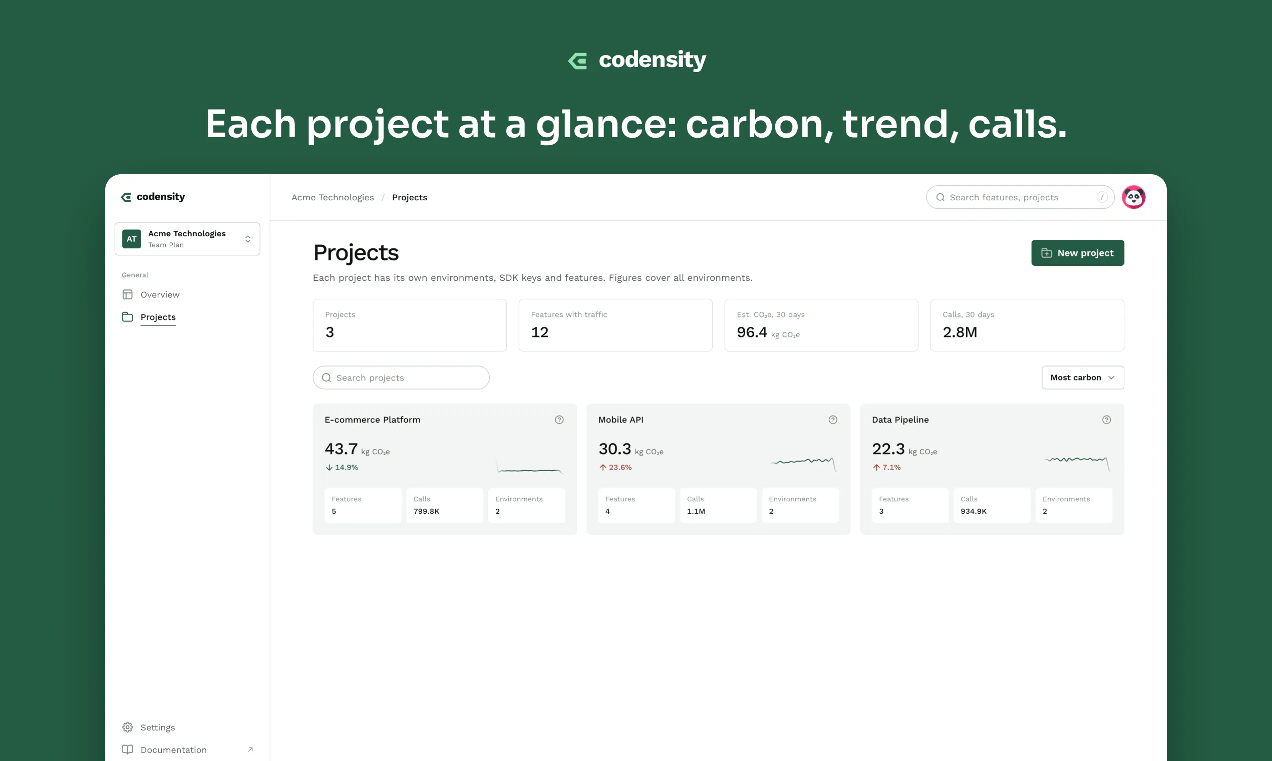 Codensity gallery image