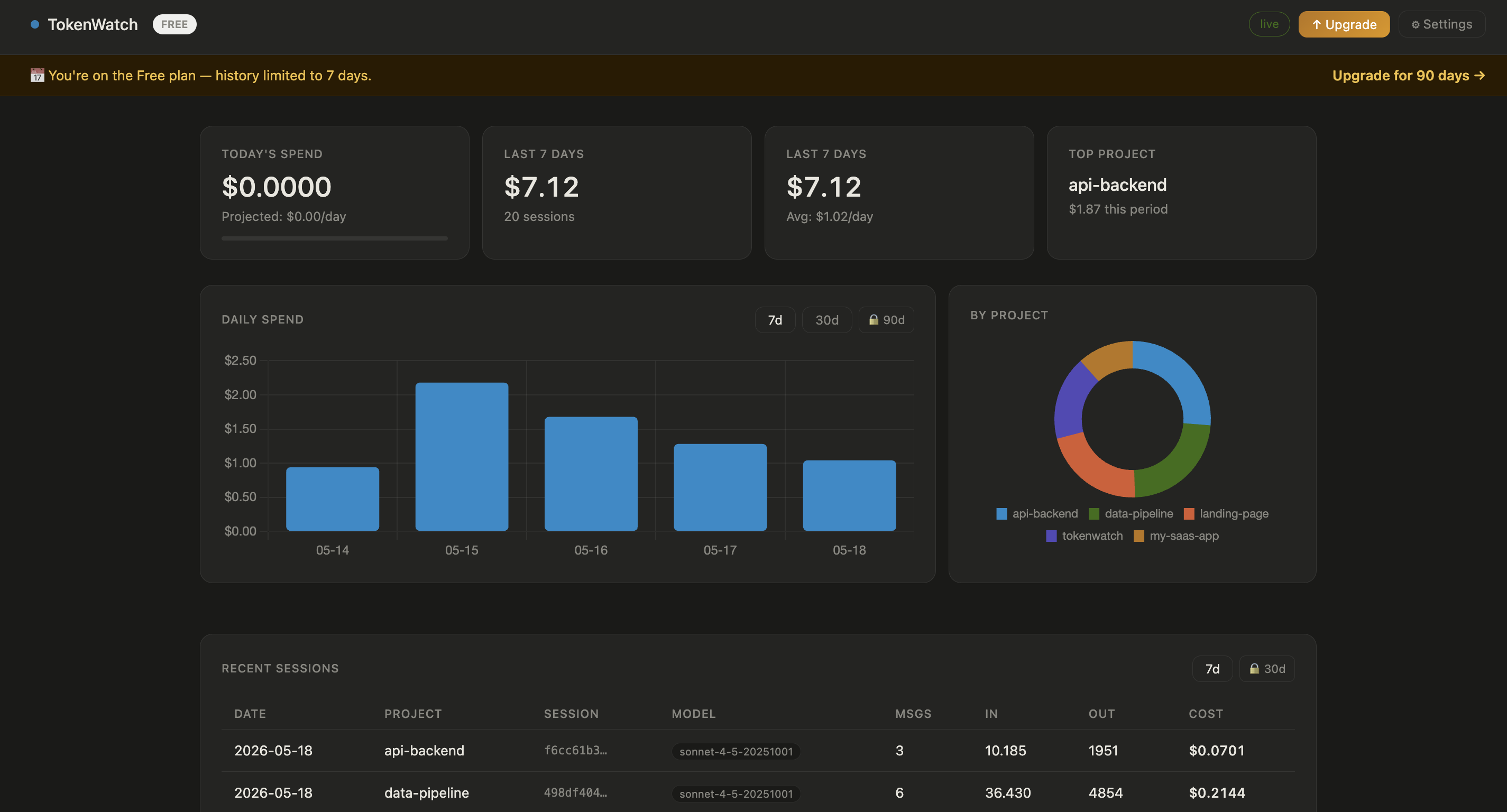 TokenWatch gallery image