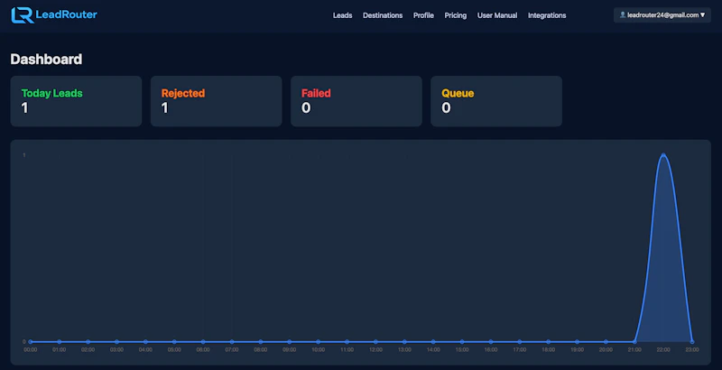 LeadRouter screenshot 2