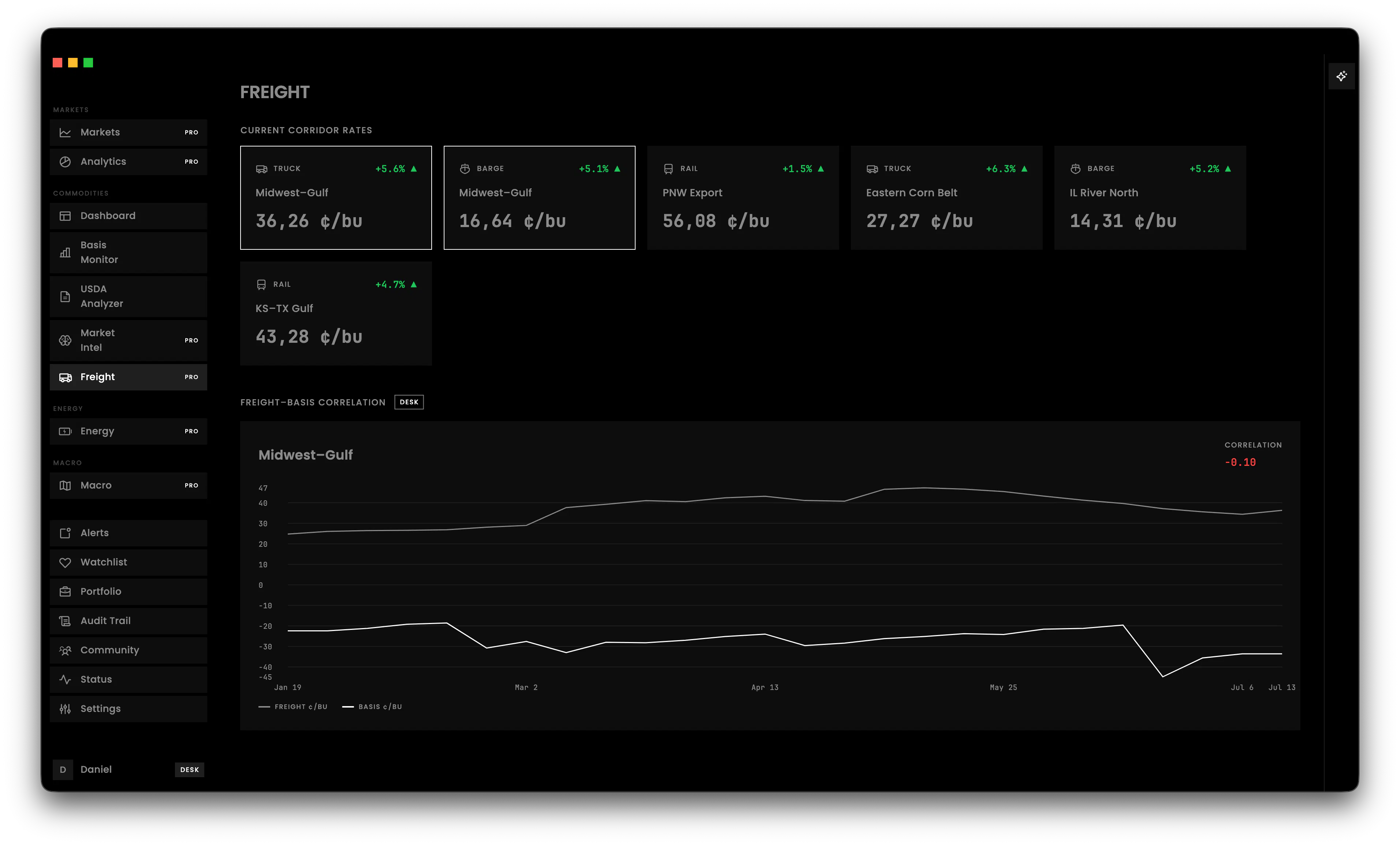 Croploo — The basis for better trades. gallery image