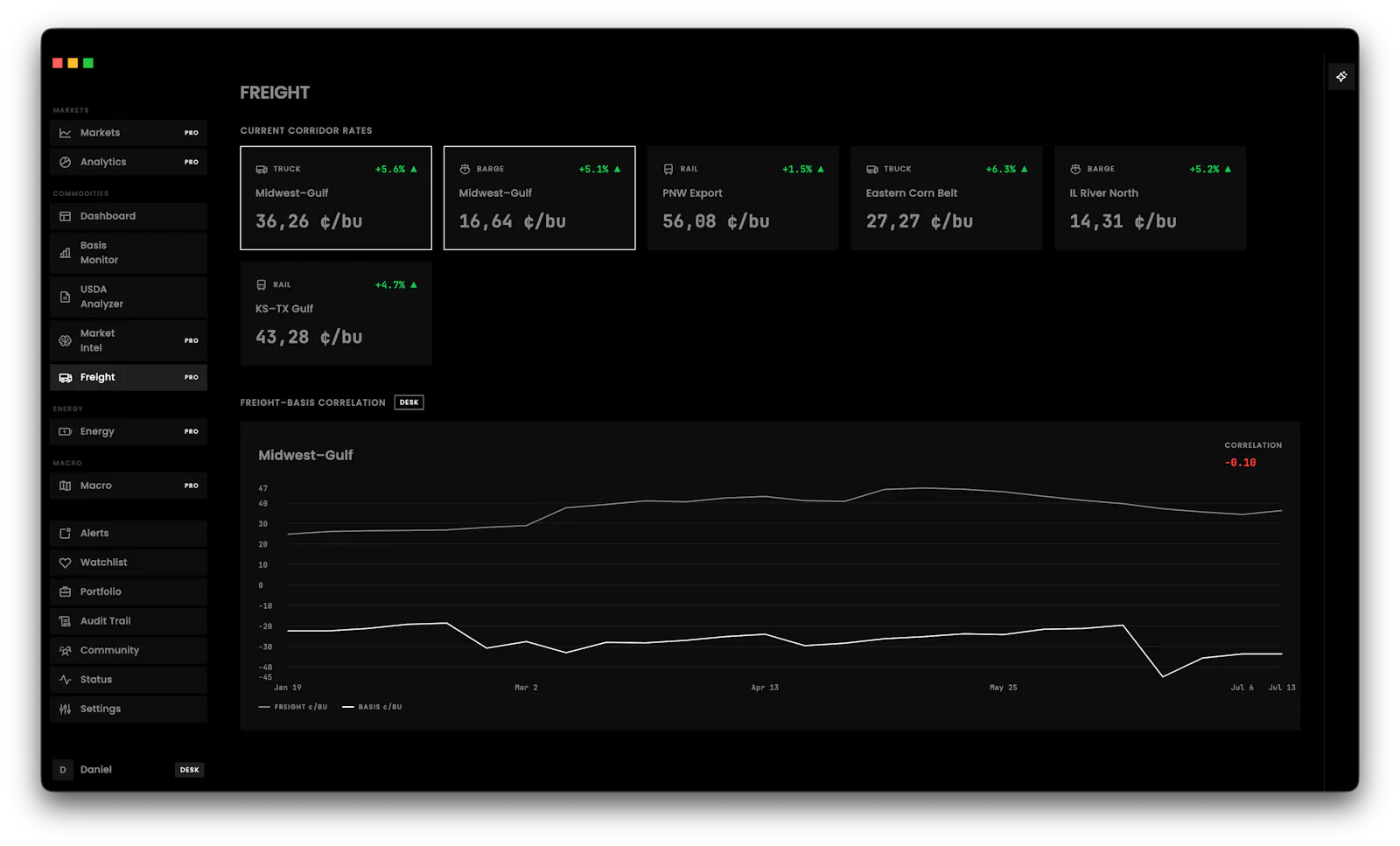 Croploo — The basis for better trades. screenshot 5