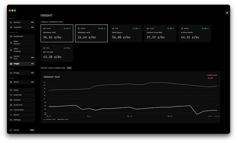 Croploo — The basis for better trades. screenshot 5