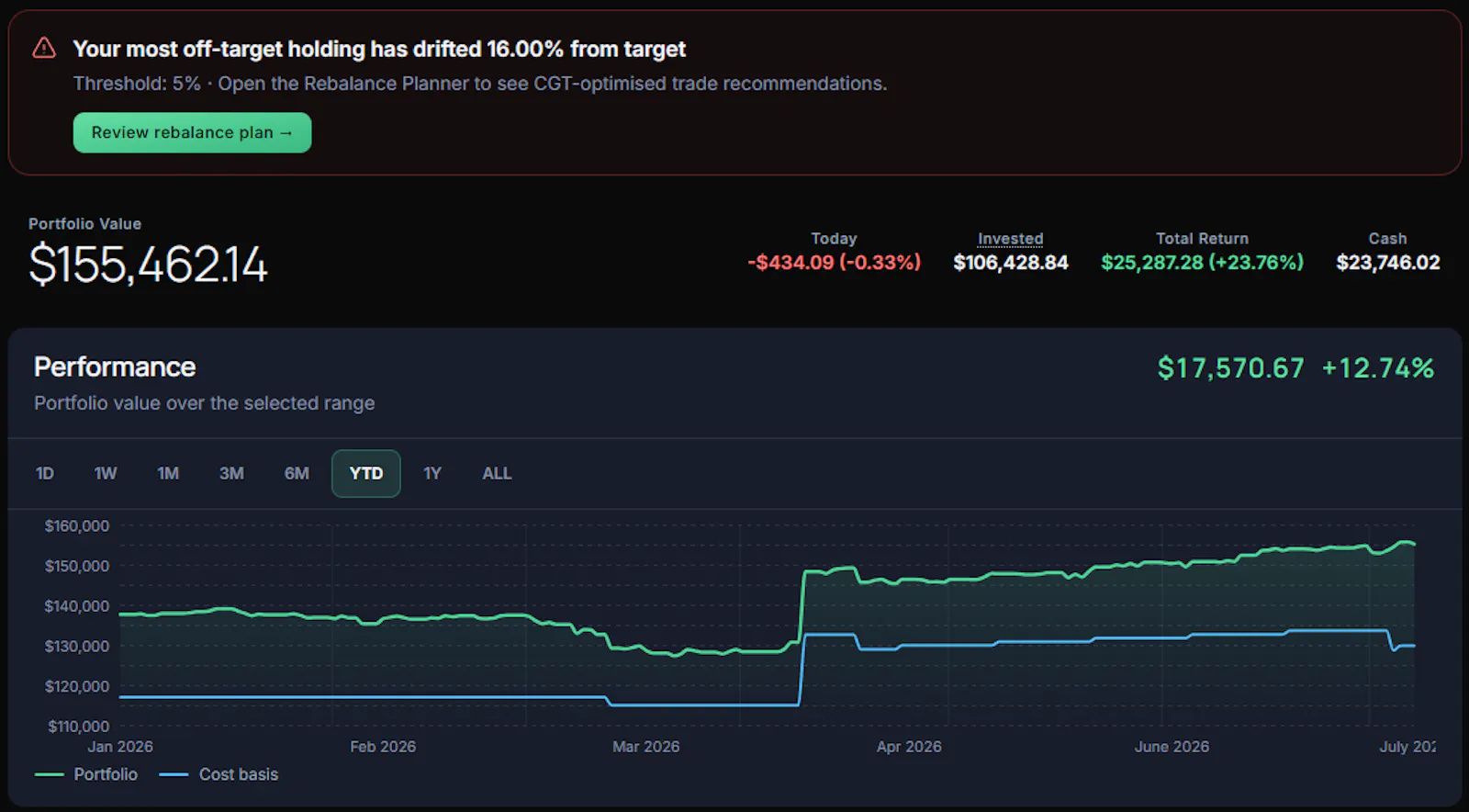 Crowdfolio screenshot 1