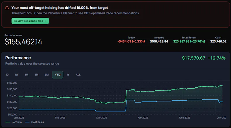 Crowdfolio screenshot 1
