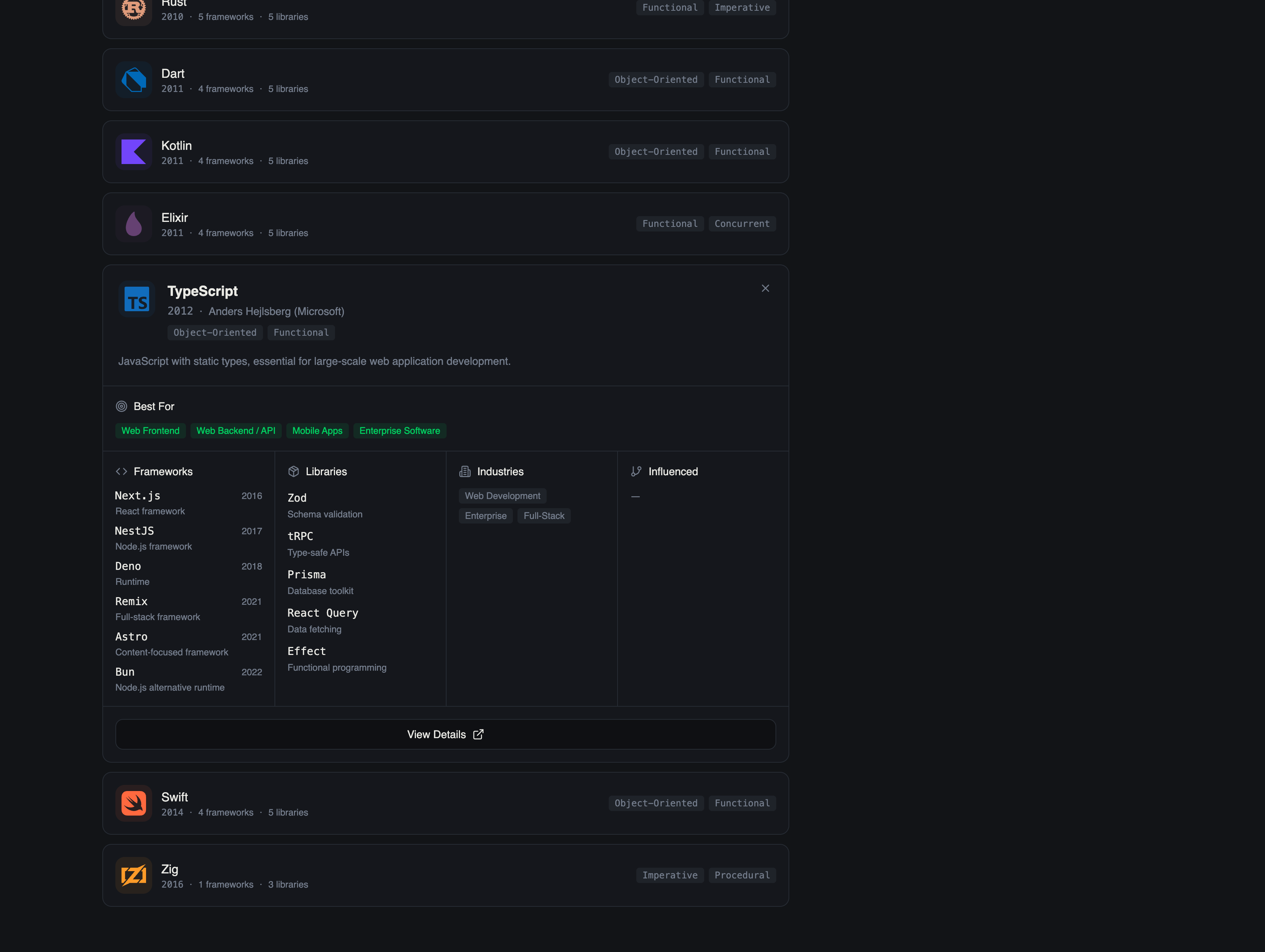 Programming Languages History gallery image