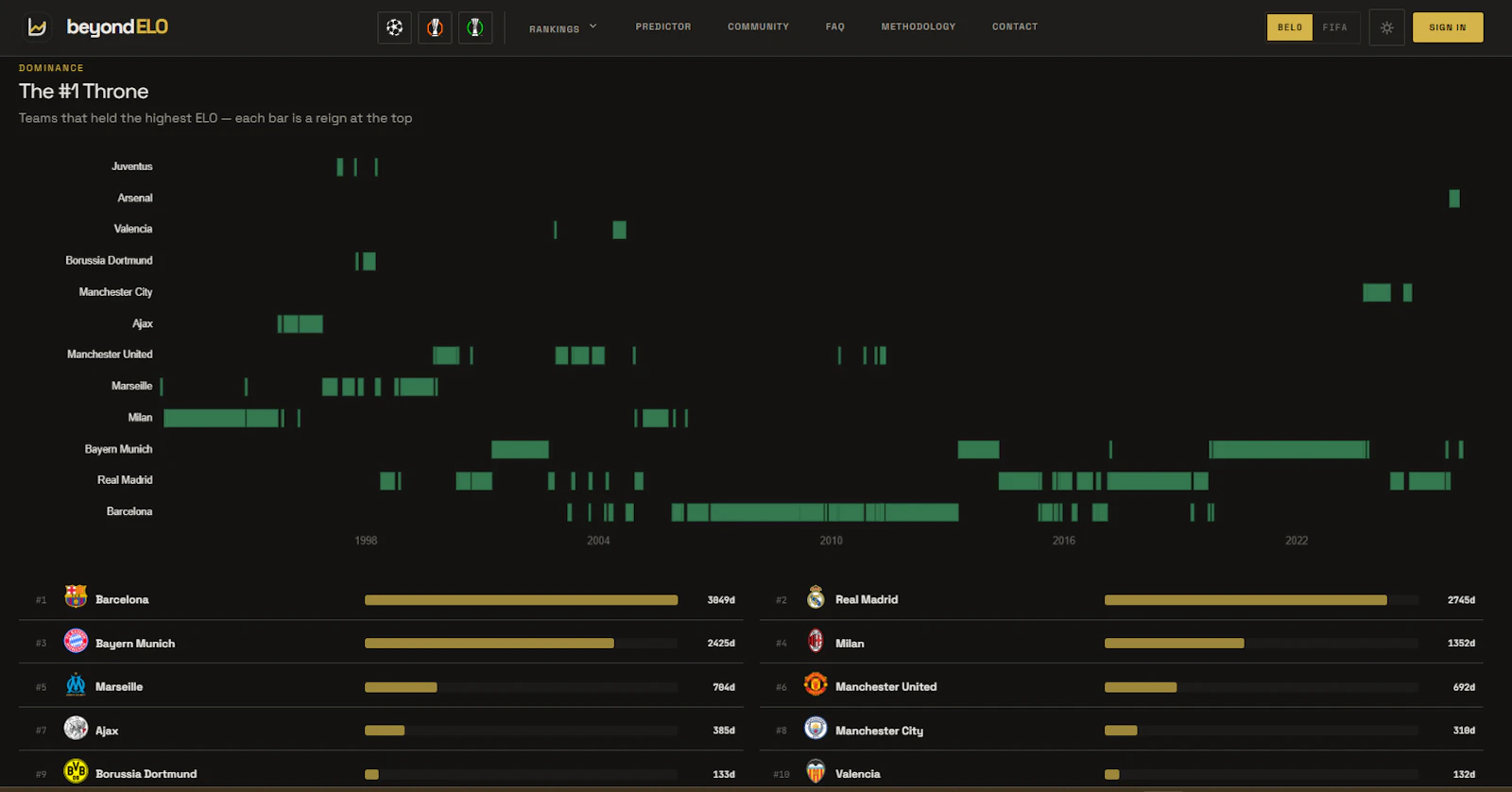 beyondELO screenshot 3